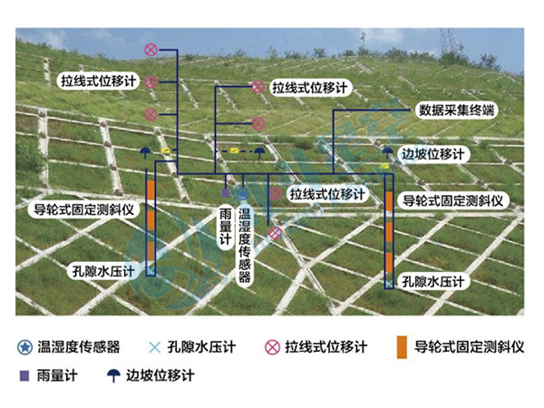 邊坡在線監(jiān)測(cè) 邊坡在線監(jiān)測(cè)