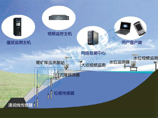 尾礦庫安全監測 尾礦庫安全監測