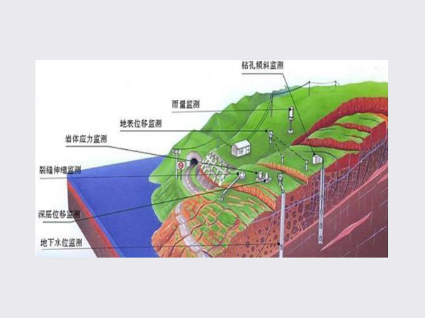 邊坡在線監測方案 邊坡在線監測方案