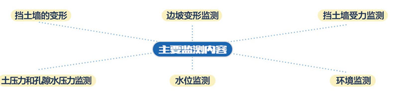 邊坡在線監(jiān)測(cè) 邊坡在線監(jiān)測(cè)