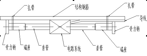 湖南北斗星空自動化科技有限公司,湖南北斗星空自動化科技,北斗星空自動化科技,巖土工程安全監(jiān)測傳感器,采集系統(tǒng),安全監(jiān)測傳感器 湖南北斗星空自動化科技有限公司,湖南北斗星空自動化科技,北斗星空自動化科技,巖土工程安全監(jiān)測傳感器,采集系統(tǒng),安全監(jiān)測傳感器